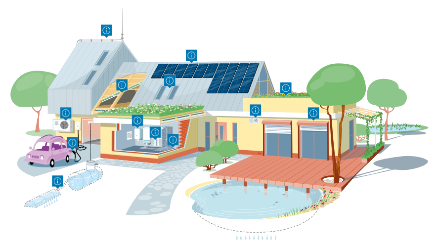 Virtuální dům Úvěr od Buřinky pro budoucnost